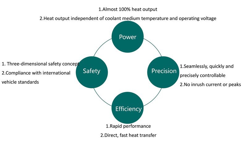high voltage heater advantage