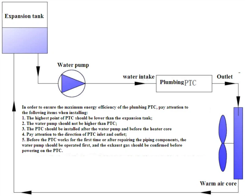 high voltage coolant heater application