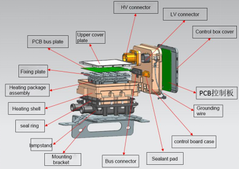 EV PTC heater EV PTC heater