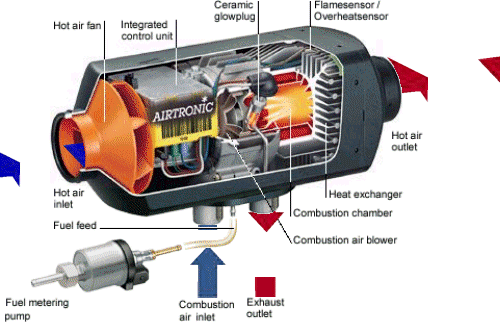 Working principle of parking heater Working principle of parking heater