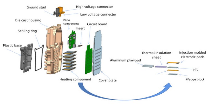 ptc heater structure ptc heater structure