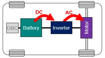 inverter inverter